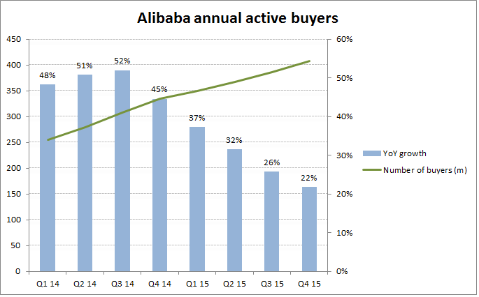 Alibaba_active_buyers_copy[1]